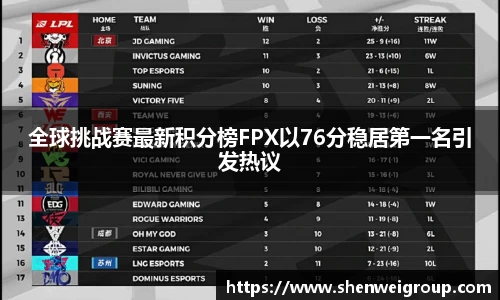 全球挑战赛最新积分榜FPX以76分稳居第一名引发热议