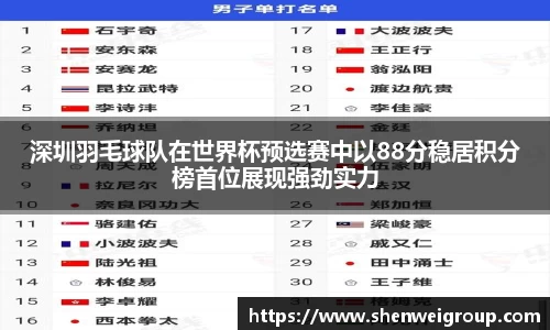 深圳羽毛球队在世界杯预选赛中以88分稳居积分榜首位展现强劲实力